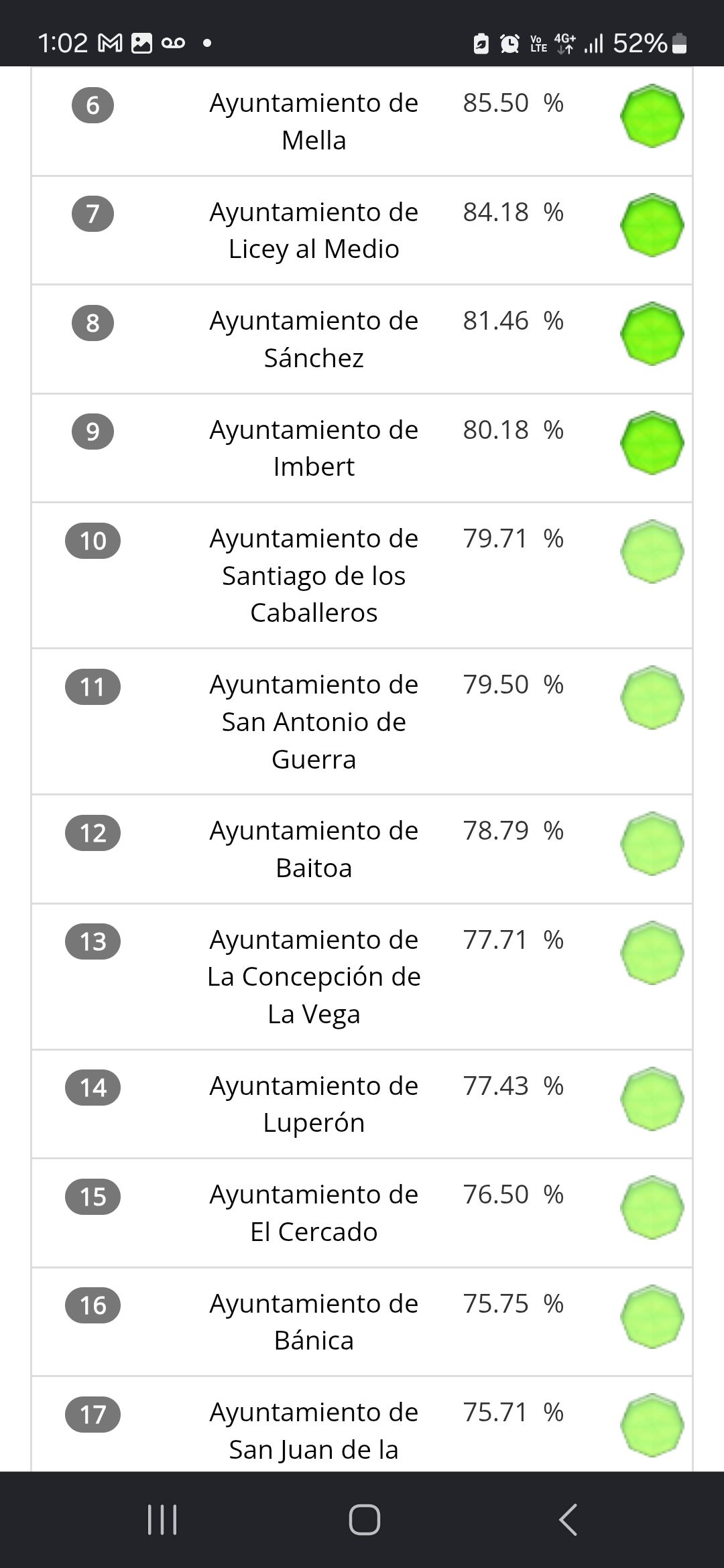 BAITOA AVANZA HACIA EL TOP 10 DEL SISMAP MUNICIPAL